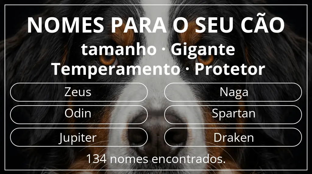 Nomes caninos com inspiração em tamanho gigante e temperamento protetor