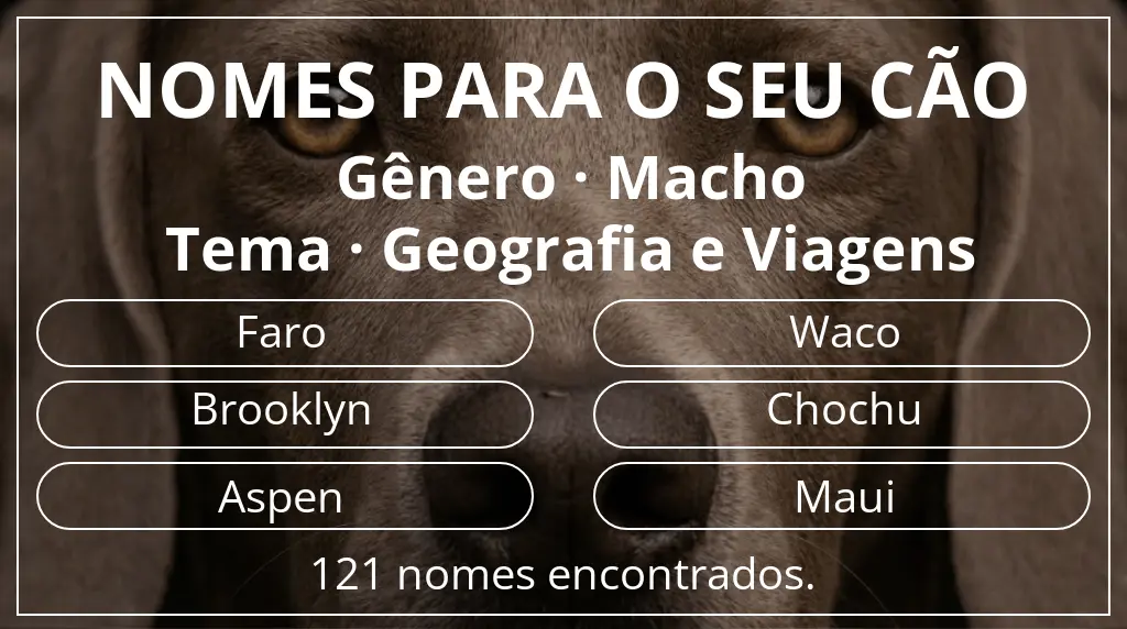 Nomes caninos segundo gênero macho e tema geografia e viagens