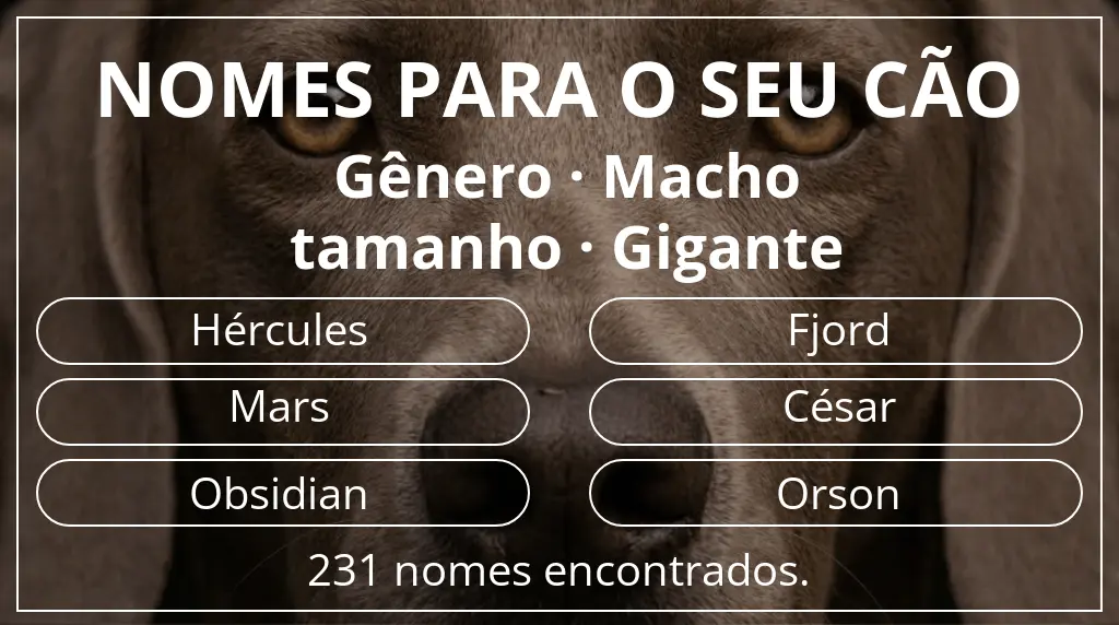 Nomes caninos baseados em gênero macho e tamanho gigante