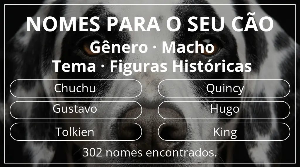 Nomes para cães baseados em gênero macho e tema figuras históricas