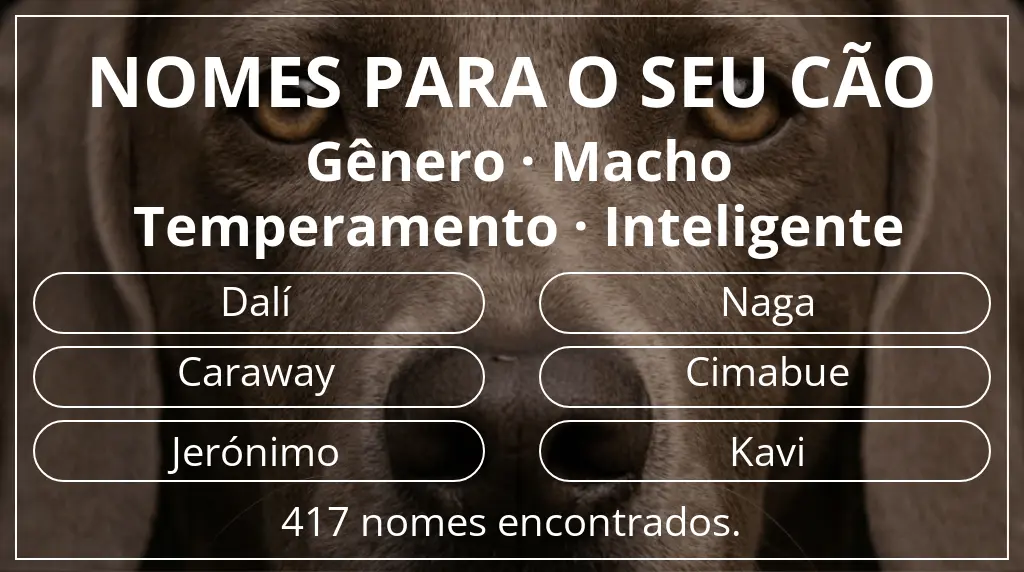 Nomes para cães baseados em gênero macho e temperamento inteligente