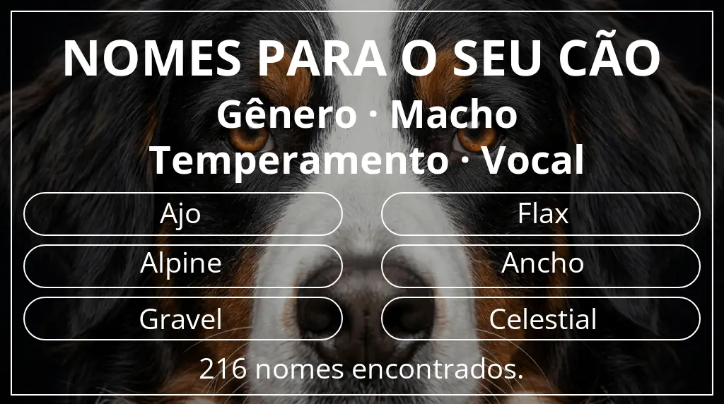 Nomes caninos com inspiração em gênero macho e temperamento vocal
