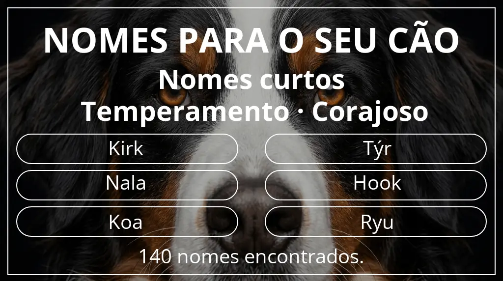 Nomes caninos baseados em comprimento do nome curto (2–4) e temperamento corajoso