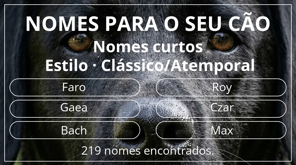 Nomes caninos segundo comprimento do nome curto (2–4) e estilo clássico/atemporal