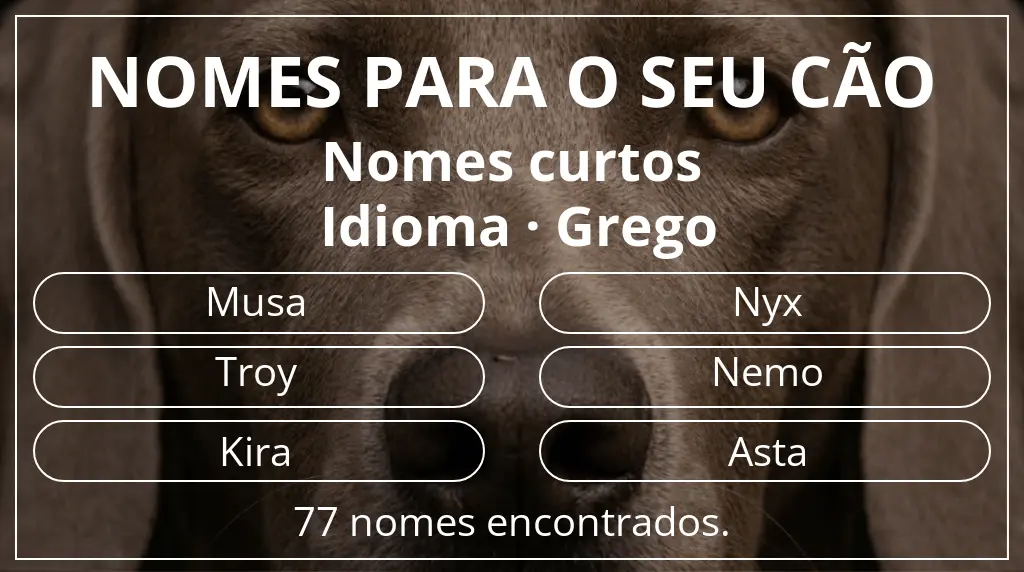 Nomes para cães segundo comprimento do nome curto (2–4) e idioma grego
