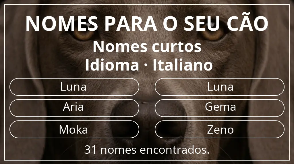 Nomes caninos com inspiração em comprimento do nome curto (2–4) e idioma italiano