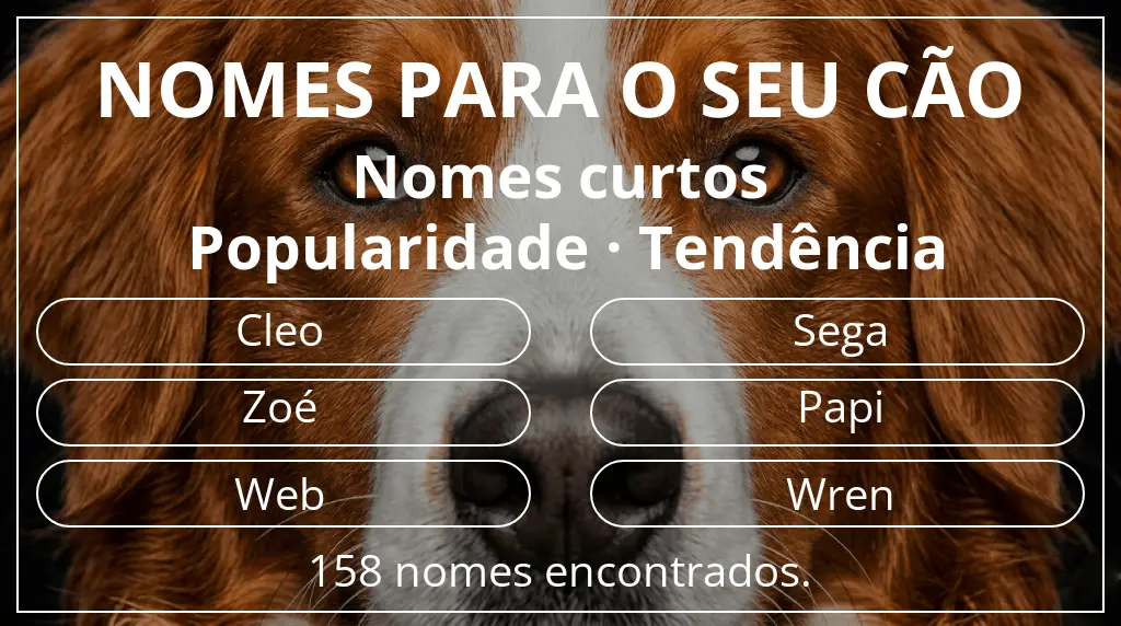 Nomes caninos com inspiração em comprimento do nome curto (2–4) e popularidade tendência